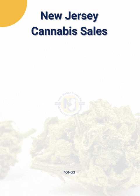 Cannabis Sales